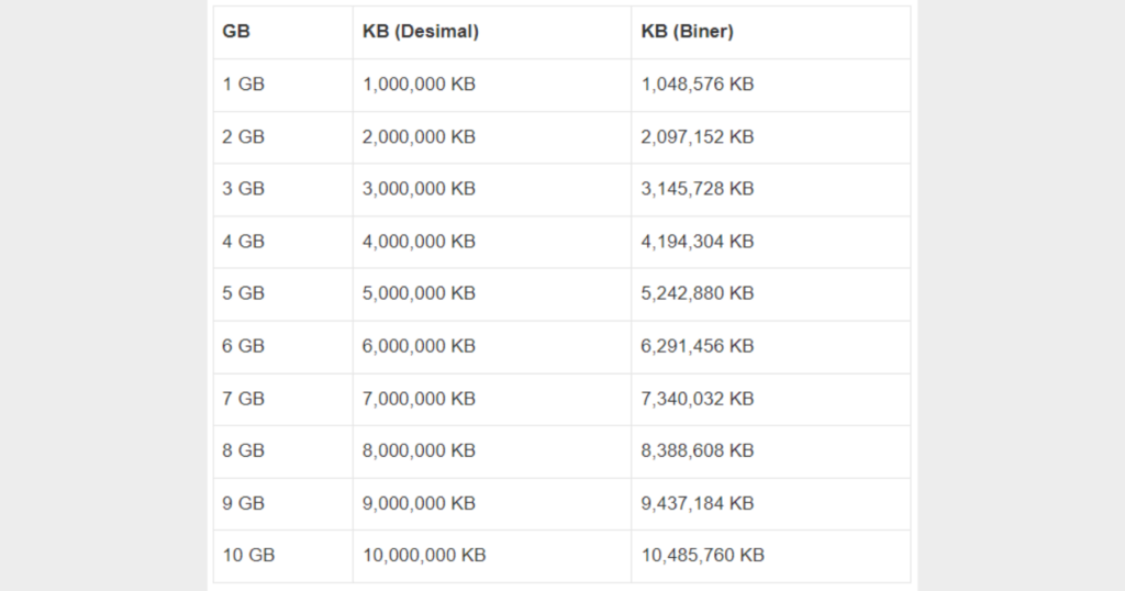 1mb berapa kb