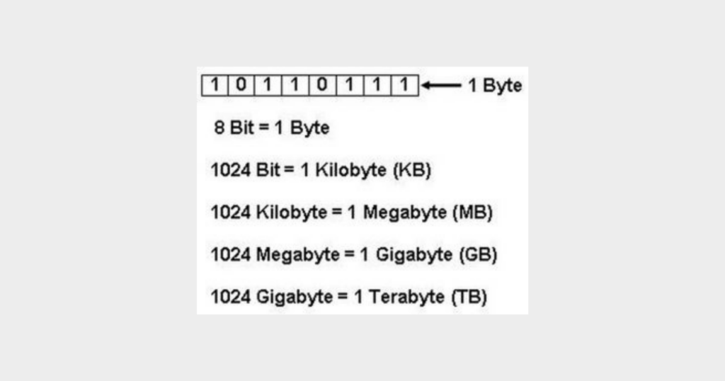 1mb berapa kb